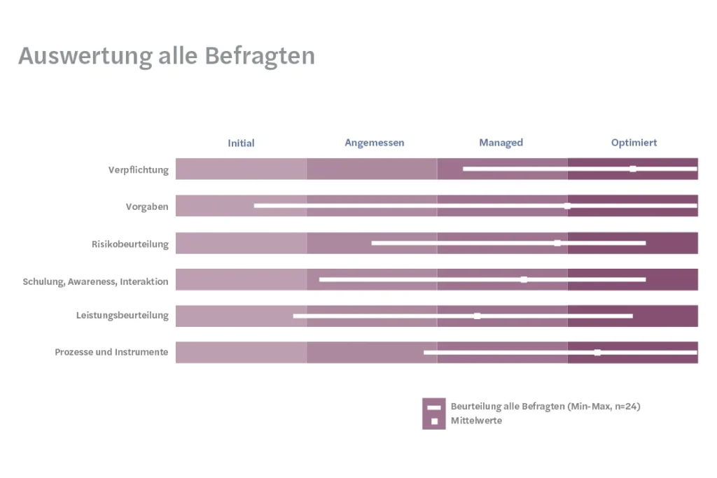 Studienbroschüre Forvis Mazars Grafik