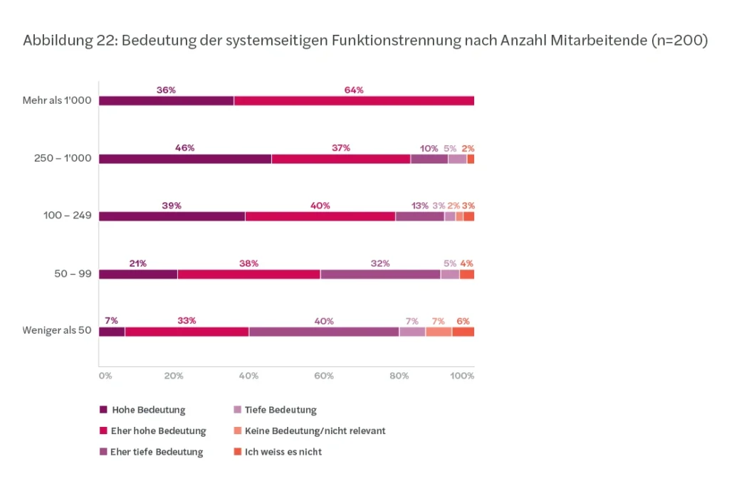 Studienbroschüre Forvis Mazars Grafik