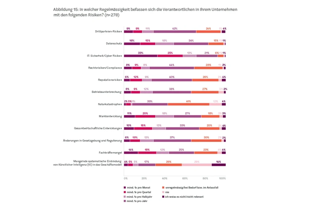 Studienbroschüre Forvis Mazars Grafik