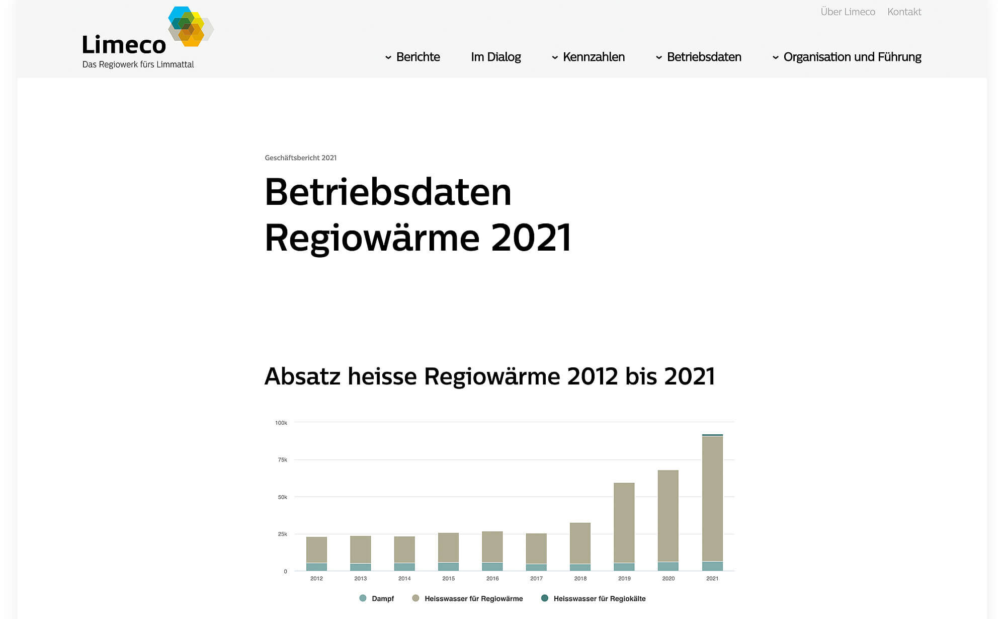 Screenshot – Geschäftsbericht Limeco 2021