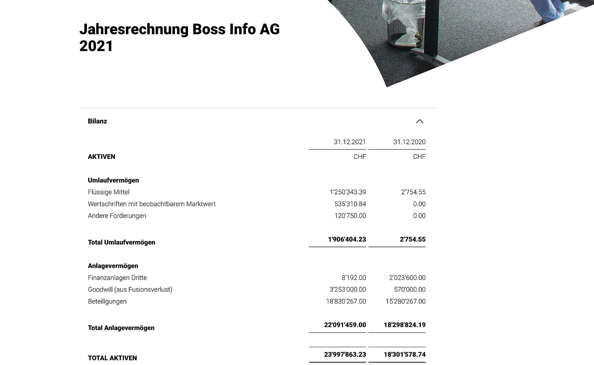 Website Screenshot – Bossinfo AG Geschäftsbericht 2021