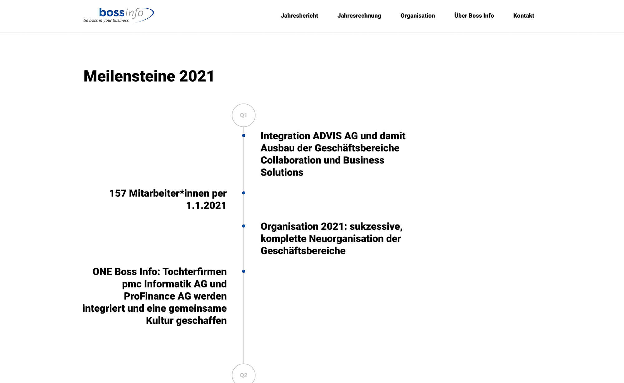 Website Screenshot – Bossinfo AG Geschäftsbericht 2021