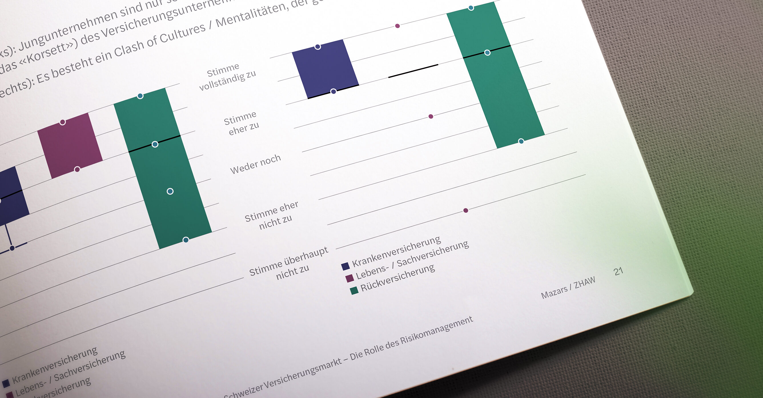 Infografik Versicherungsunternehmen