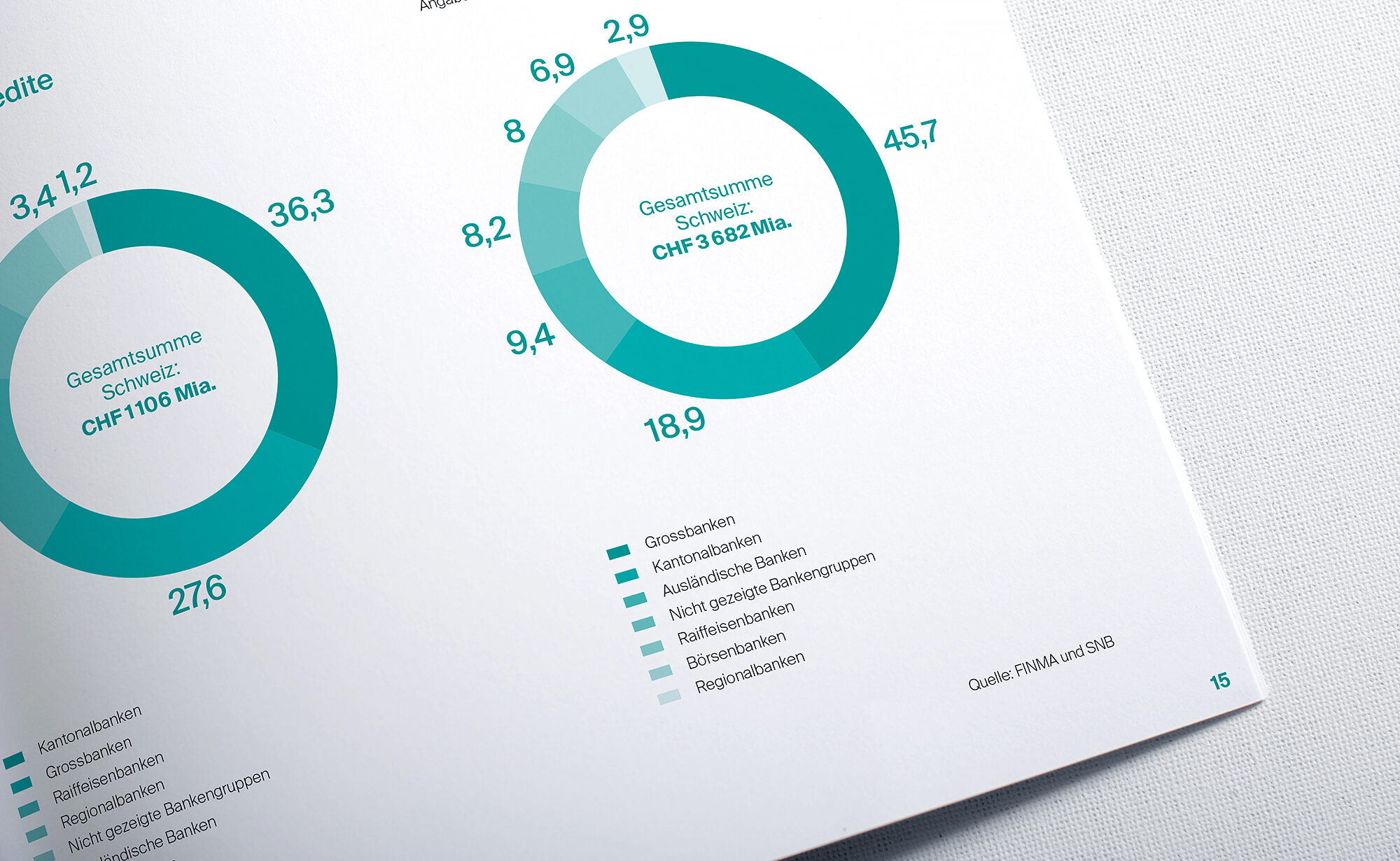 Key figures Seite, Geschäftsbericht von Verband Schweizer Regionalbanken
