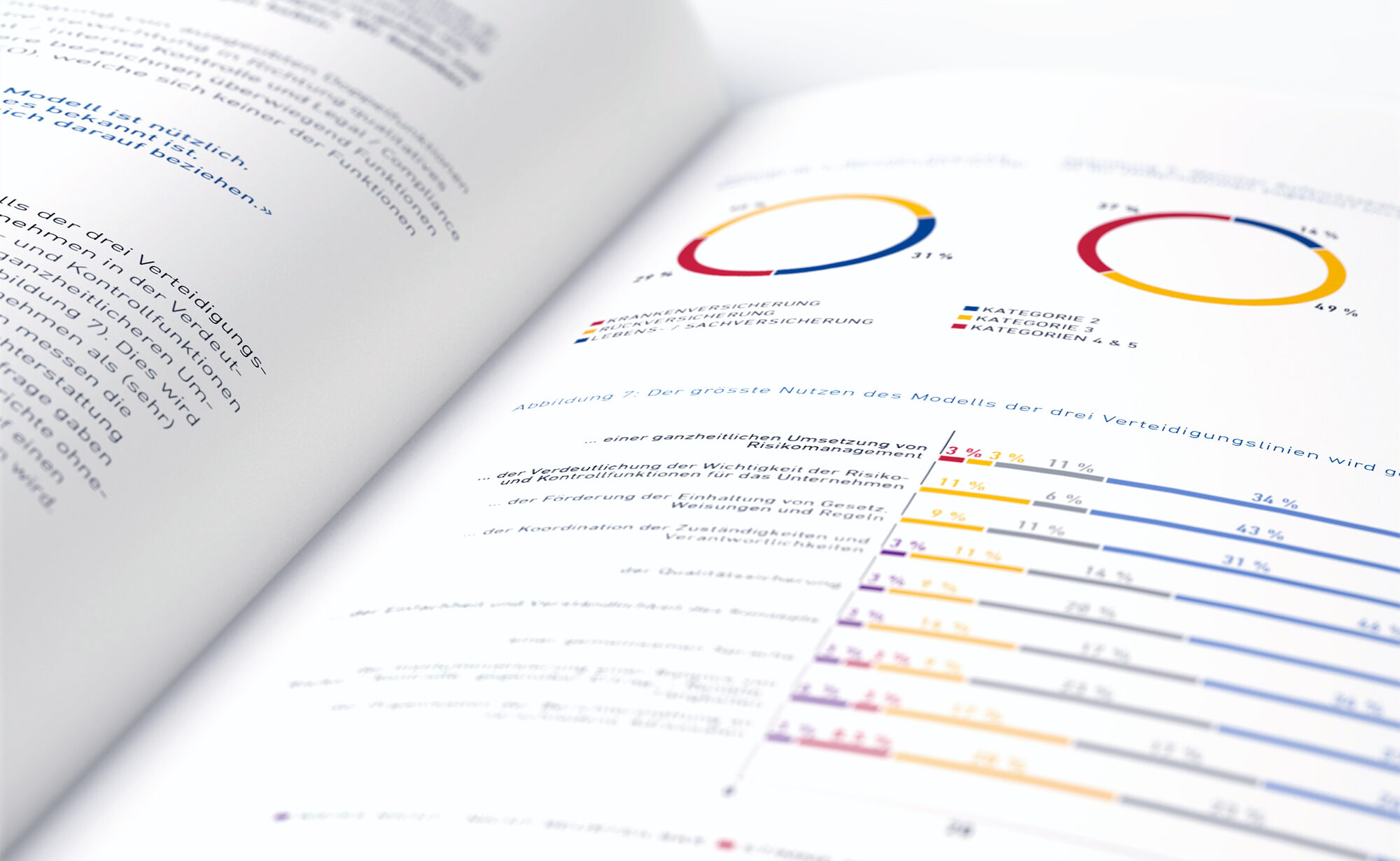 Kreisdiagramme - Mazars, Studienbroschüre 2019