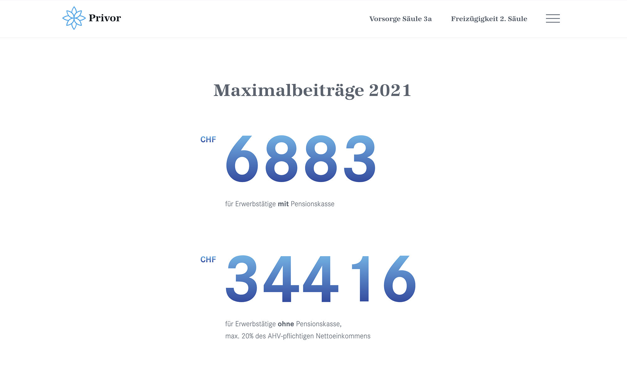 Maximalbeiträge 2021, privor.ch Screenshot - Privor Stiftung 3. Säule