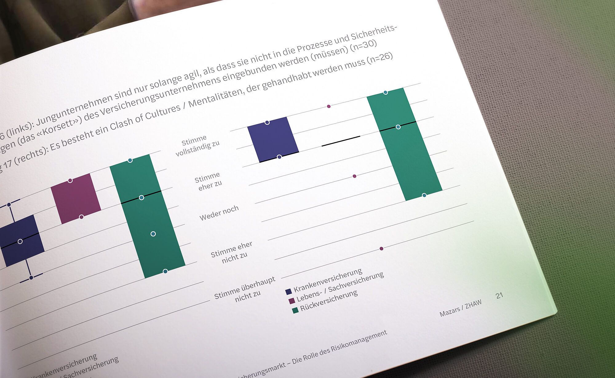 Infografik Versicherungsunternehmen