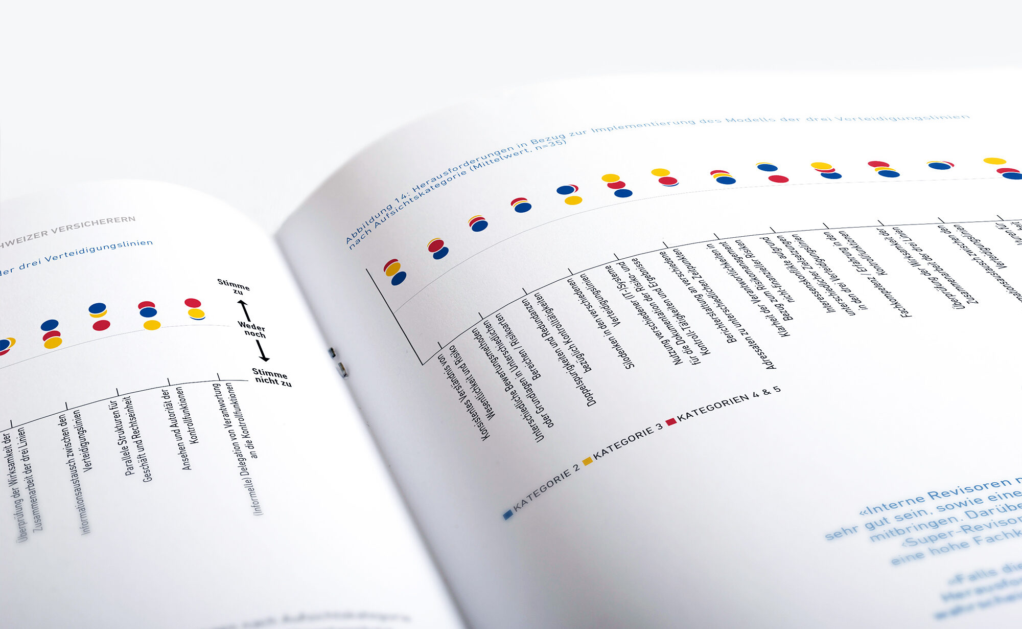 Diagramme - Mazars, Studienbroschüre 2019