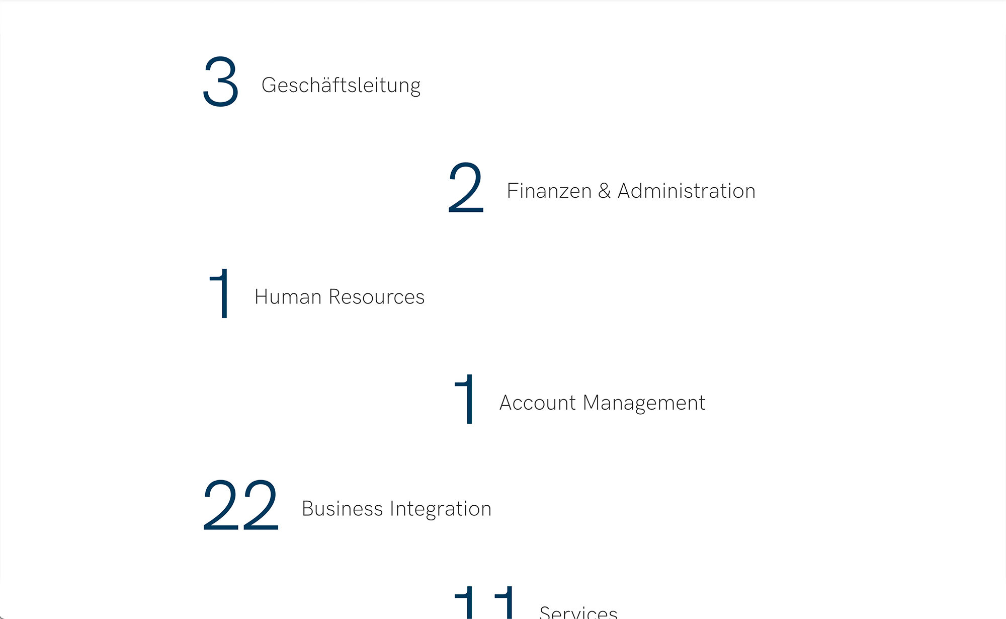 Zahlen und Fakten, Website Screenshot – Esprit Netzwerk AG